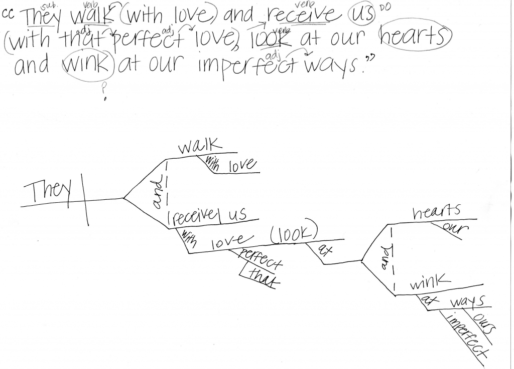Amy's Sentence Diagram